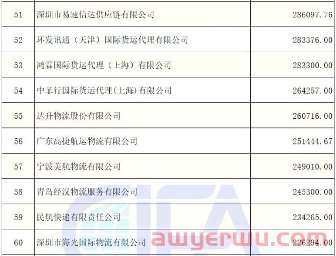 货代百强企业榜单与财务数据全面解析报告