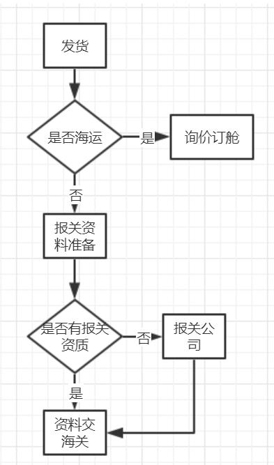 代理出口委托书的作用与重要性解析