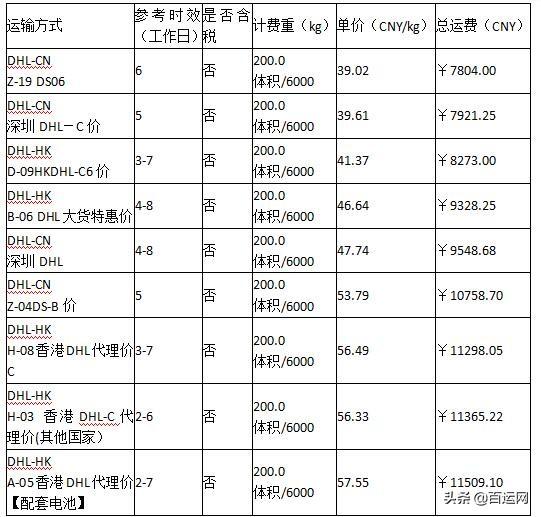 DHL国际快递，快速便捷的国际物流查询体验