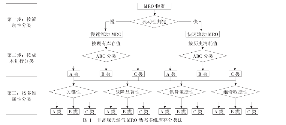 库存管理系统参考文献深度研究