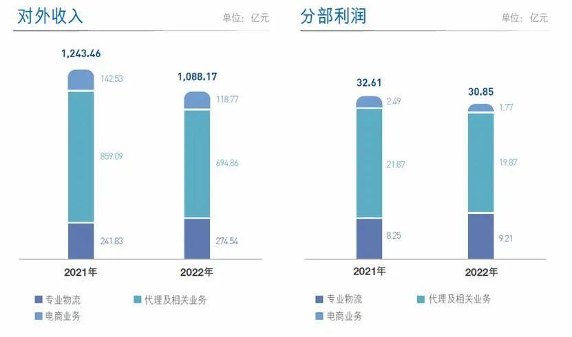 国际物流核心构成及运作要素深度解析