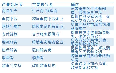 跨境电商运营岗位需求详解与解析