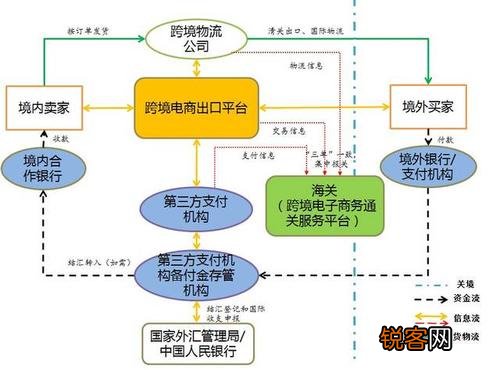 外贸流程与清关环节全面解析