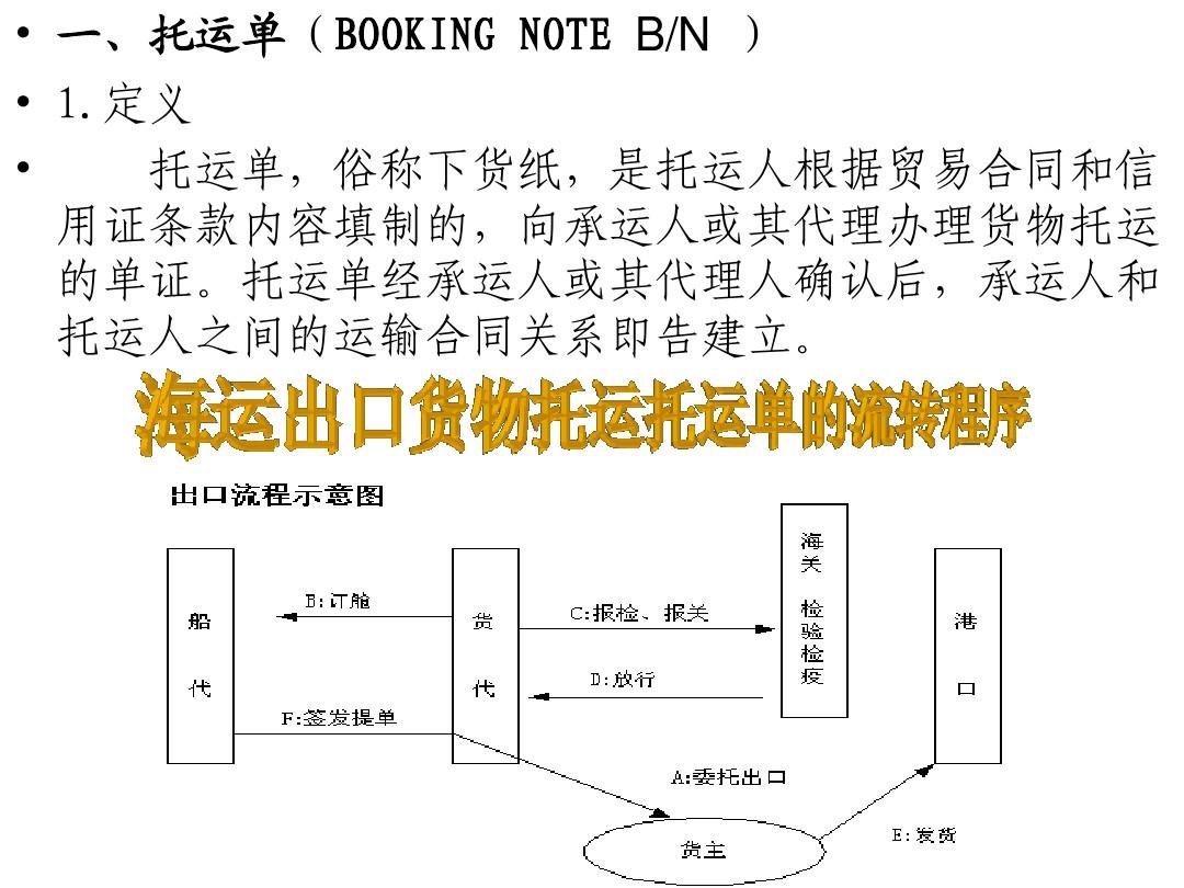 货物托运单的功能与重要性解析