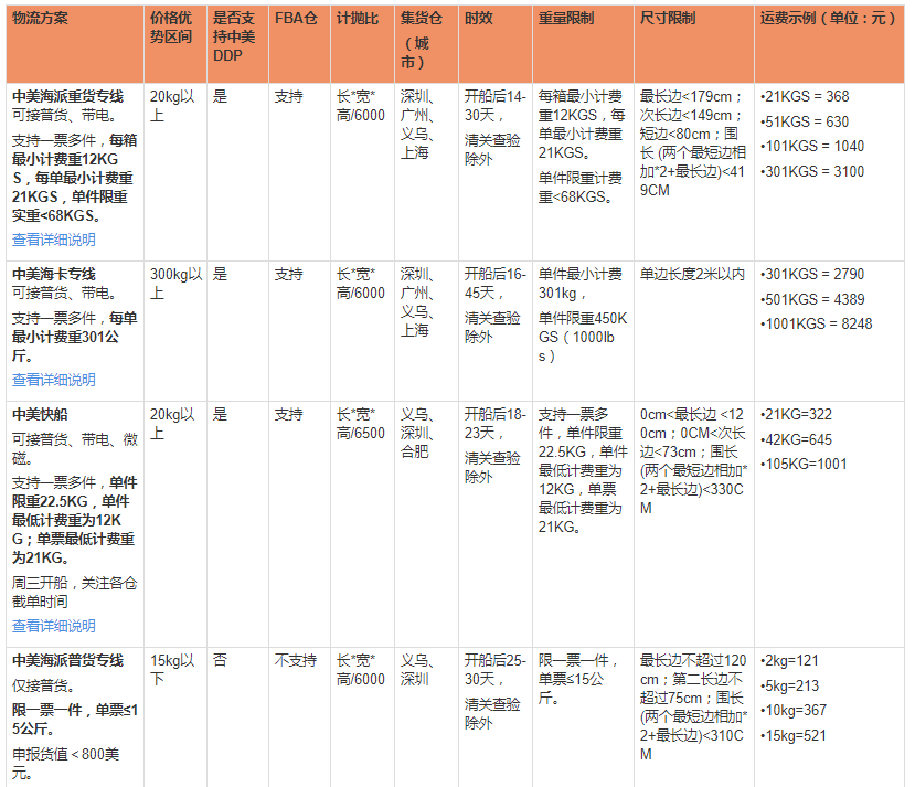 散货拼箱海运费计算指南