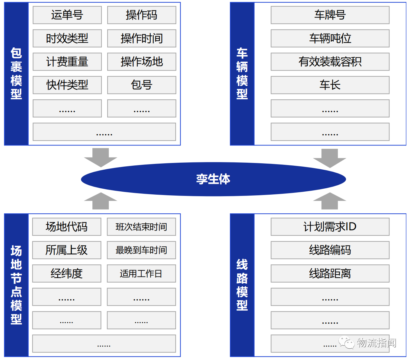 物流运输系统建模与优化，提升效率的关键路径探索