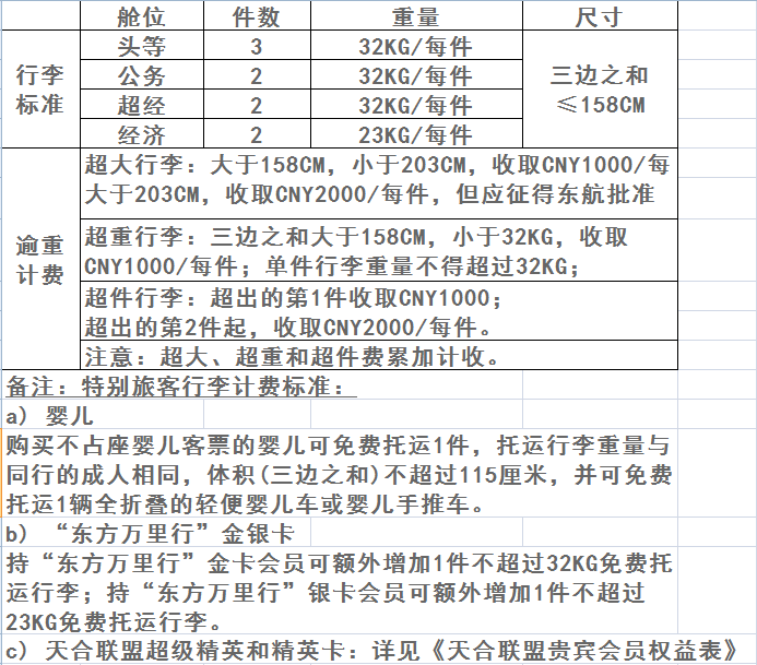 东航国际航班托运行李规定全面解析