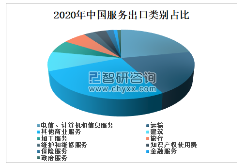 中国运输服务贸易进出口现状解析