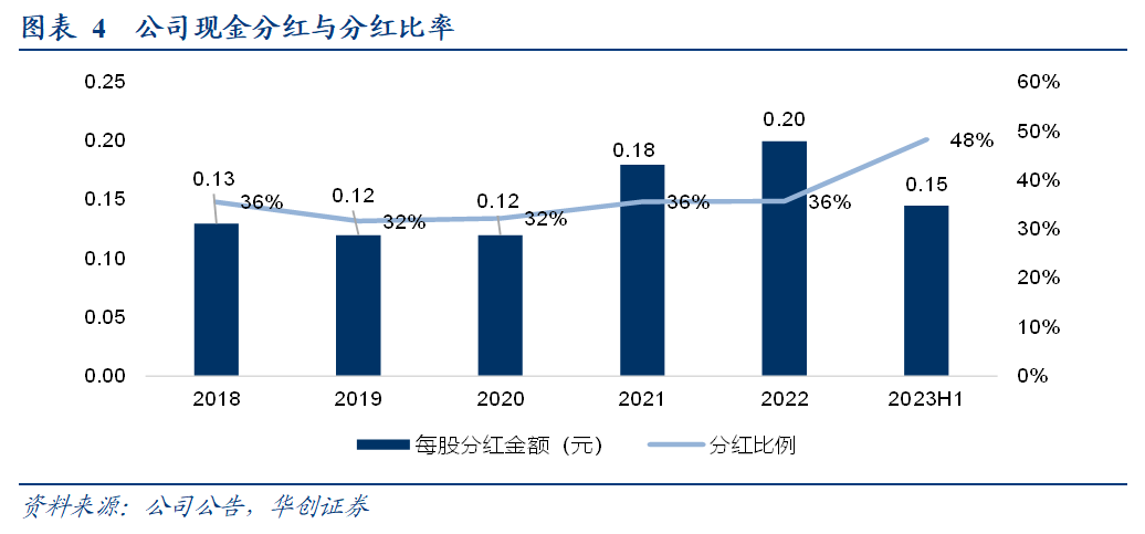 中国跨境物流50强企业，引领行业发展的领军力量