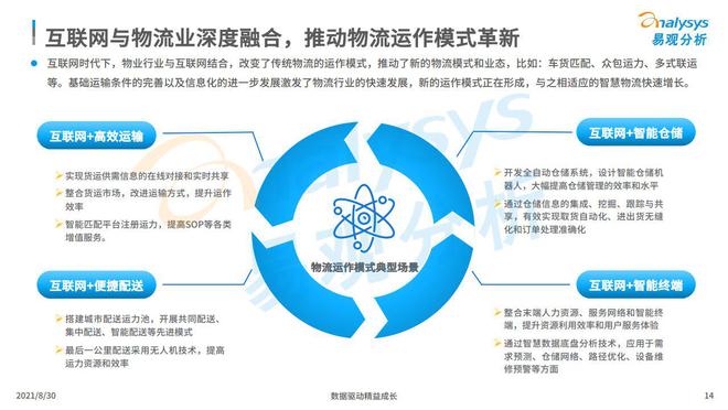 企业物流信息化现状深度调研分析