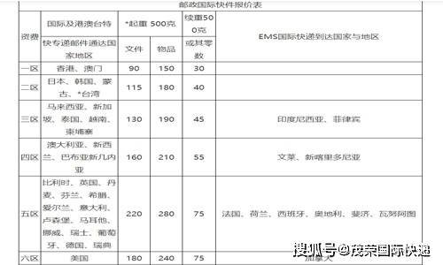 国际快递收费价目表2024年全面解析