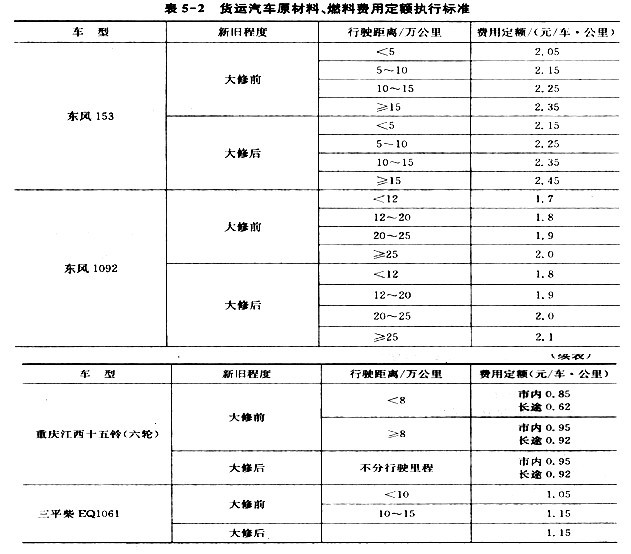 货车运输成本核算明细表，构建高效成本控制体系的核心步骤