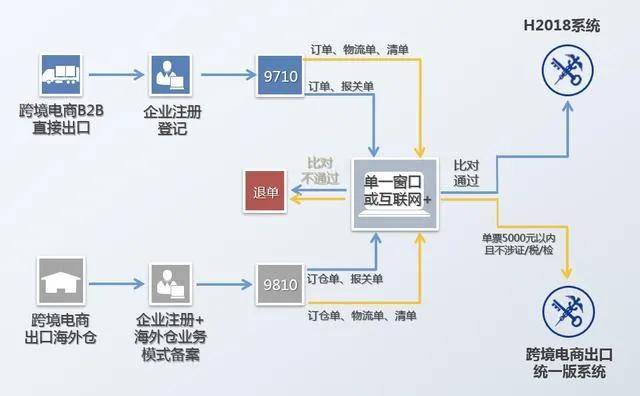 网上报关申请流程全面解析