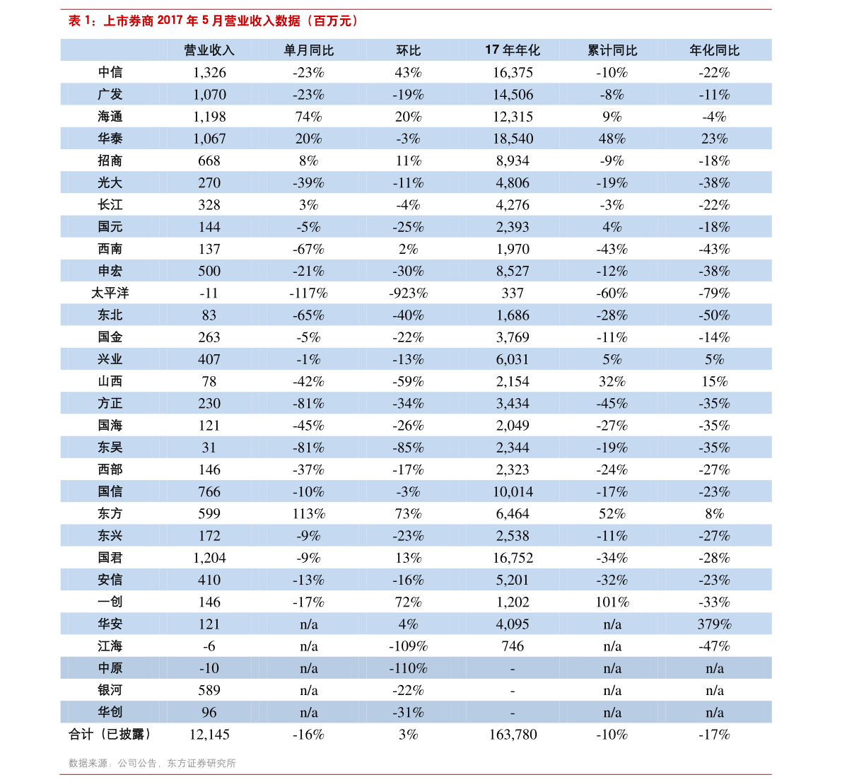 40尺空运运费价格表深度解析