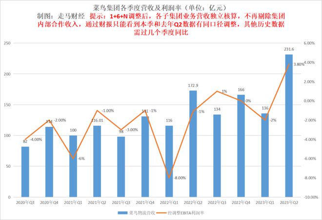 物流时效服务详解，涵盖的方面与特点