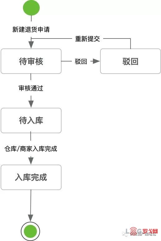 退件出库后的再次拿回解析与探讨