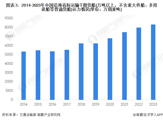 探究2024下半年海运市场趋势展望