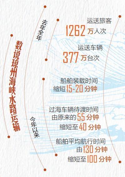 国际运输国内段税收政策解读，影响分析及其免税问题探讨