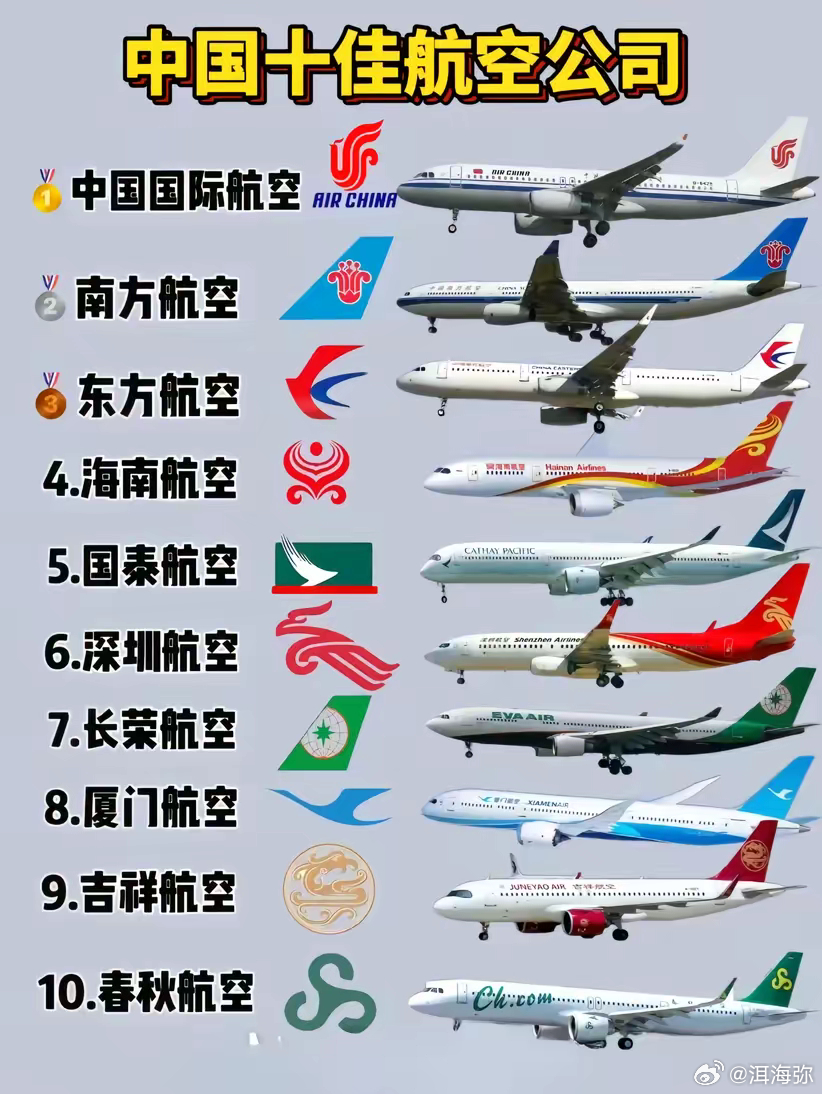 中国十大航空公司排名榜单揭晓