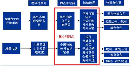 货代行业变迁与挑战探究，2023年众多货代面临倒闭危机？