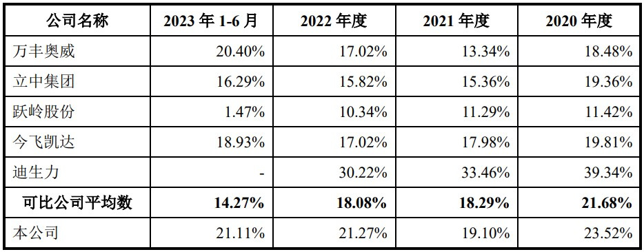 比亚迪供应商龙头股背后的力量与机遇探索