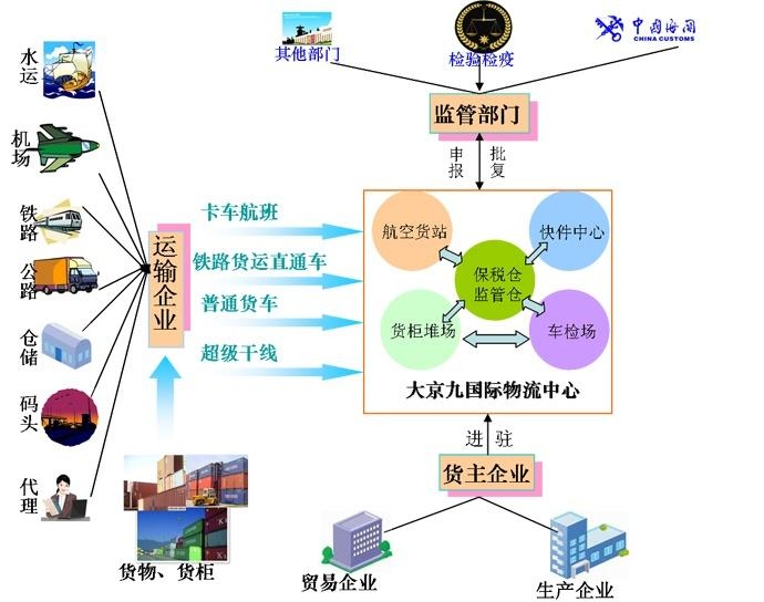 国际物流网络构成与核心要素深度解析