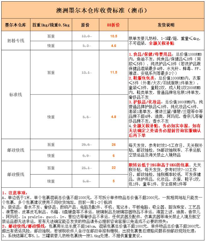 清关公司收费标准全面解析