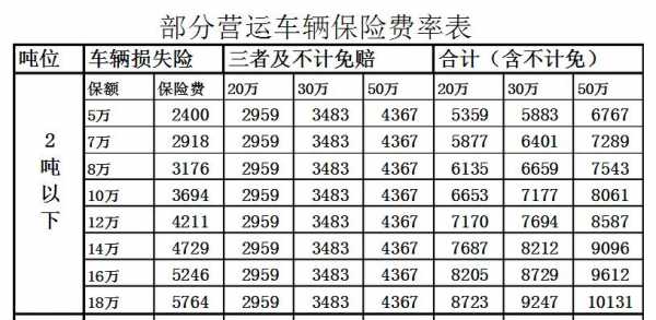 深度解析货车保险，哪家公司保费最便宜？推荐指南