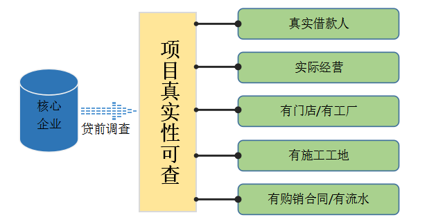 深度解析供应链管理的复杂性与专业性，非一般人所能胜任的挑战