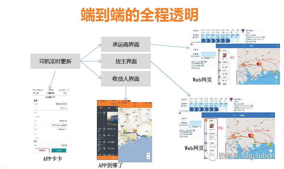 运输成本控制原则，效率、优化、管理与创新之道