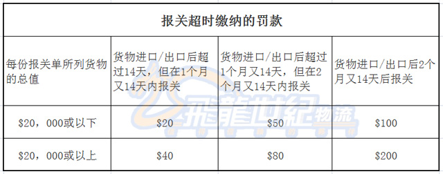 报关报检费用计算指南