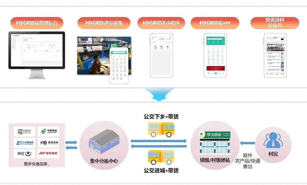 物流服务系列化的全面解读