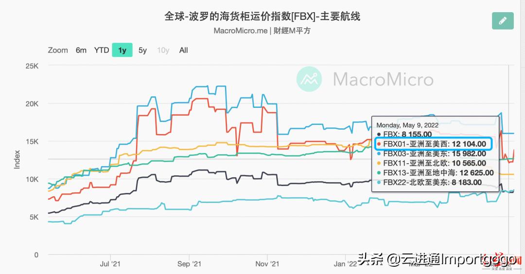 波罗的海海运指数最新K线图分析与市场趋势解读