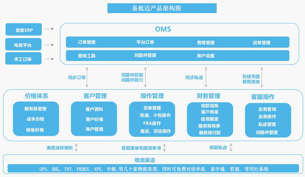 货代操作必备系统，提升物流效率的秘诀