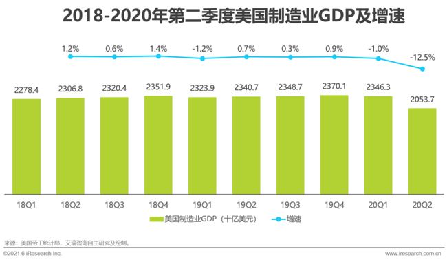 跨境电商物流行业数据年报概览