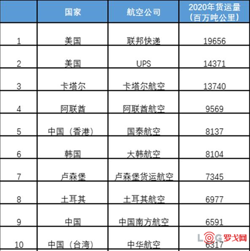 全球空运排名揭秘，航空运输的全球格局与发展趋势探究