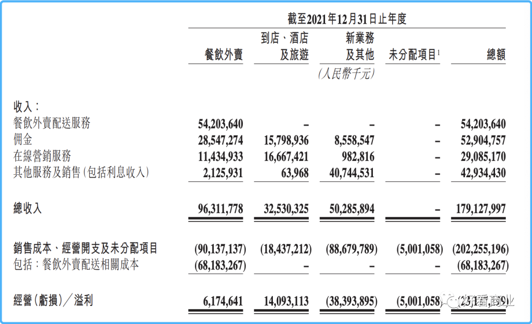 配送服务费所属大类深度解析