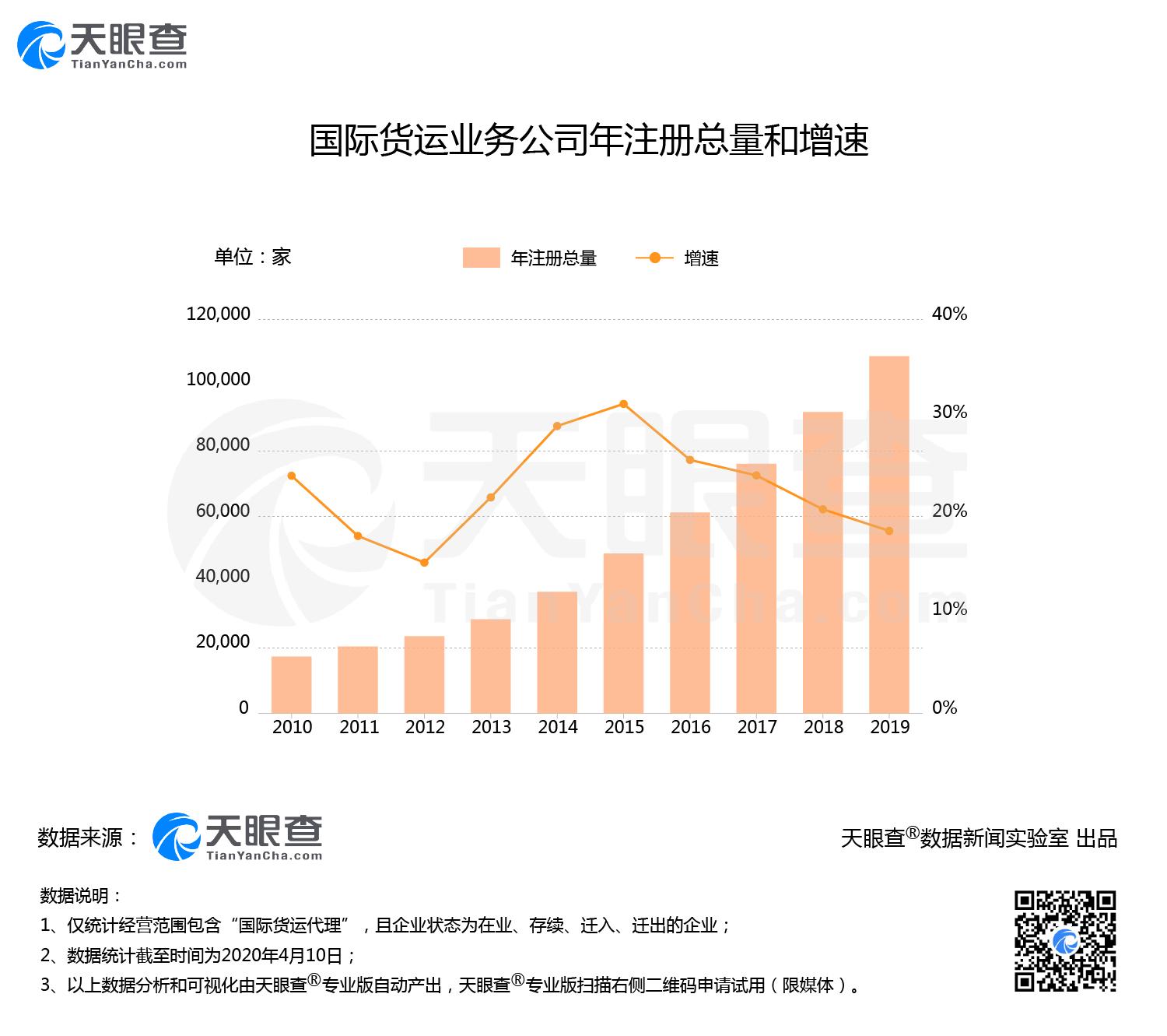 资阳国际货运代理企业概览