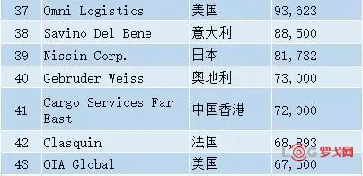 全球货代百强榜单揭晓，探究物流行业领军者的崛起之路