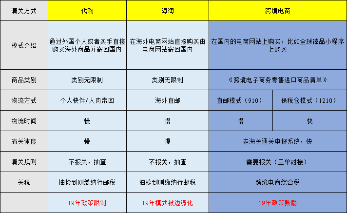 跨境清关流程全面解析