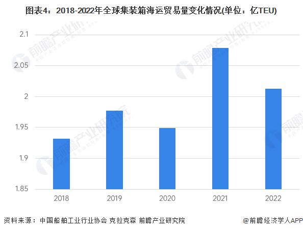 全球海运市场暴涨背后的原因解析