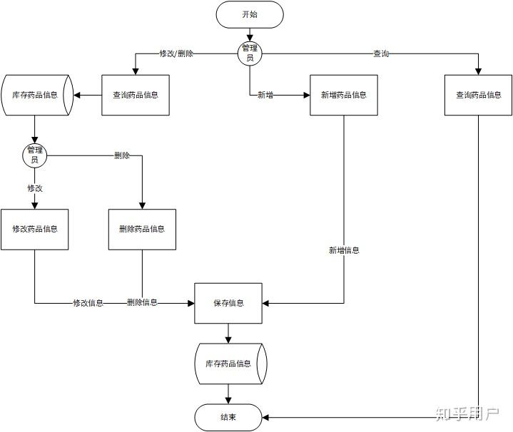 物流管理信息系统数据流程图及其在现代物流领域的应用研究与实践