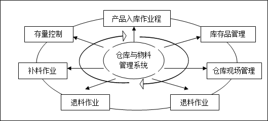 食品机械