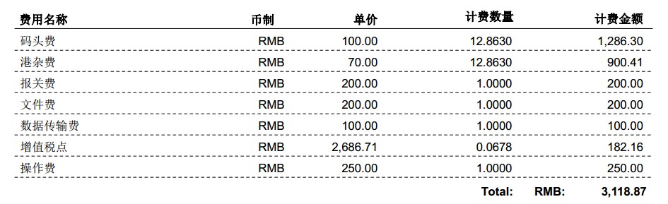 货代销售报价策略与方式深度探讨