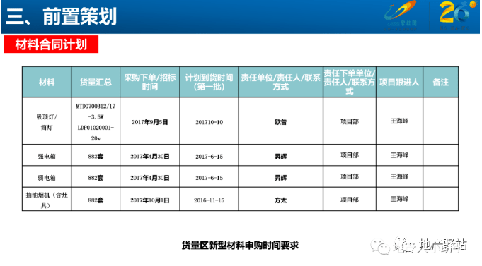 车队统计员成本控制计划概览