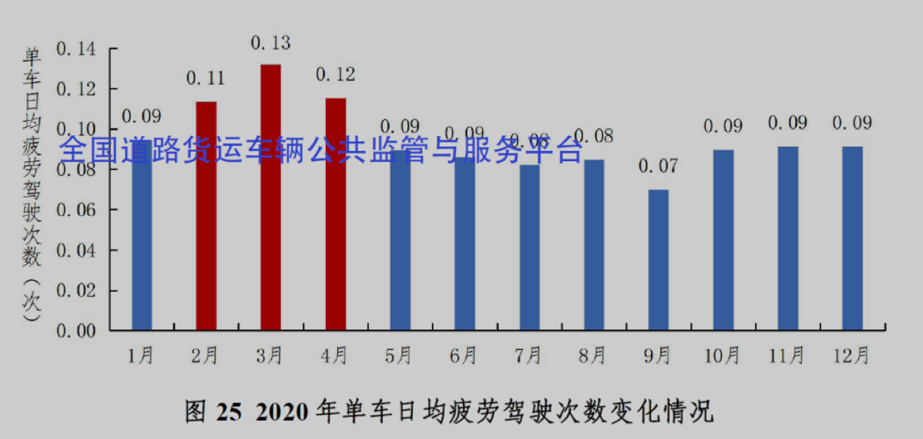 车辆运力分析与提升运输效率的关键要素研究