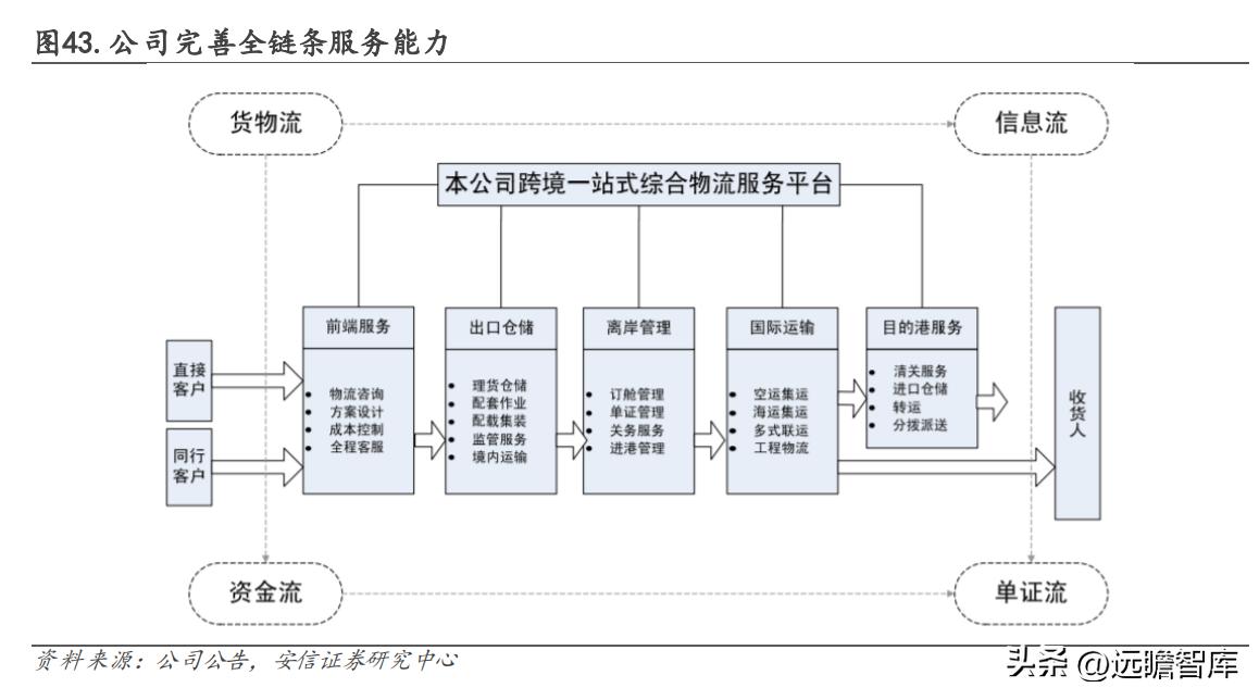 货代服务公司，全球贸易的关键纽带连接器