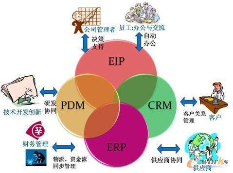 物流信息化的核心内容概览