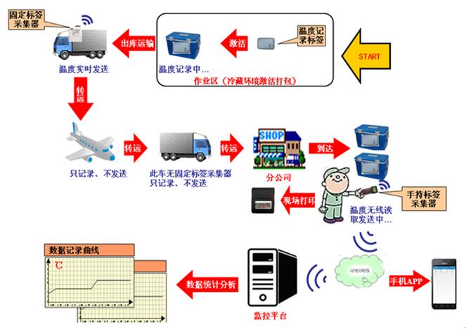 智慧物流管理系统概览