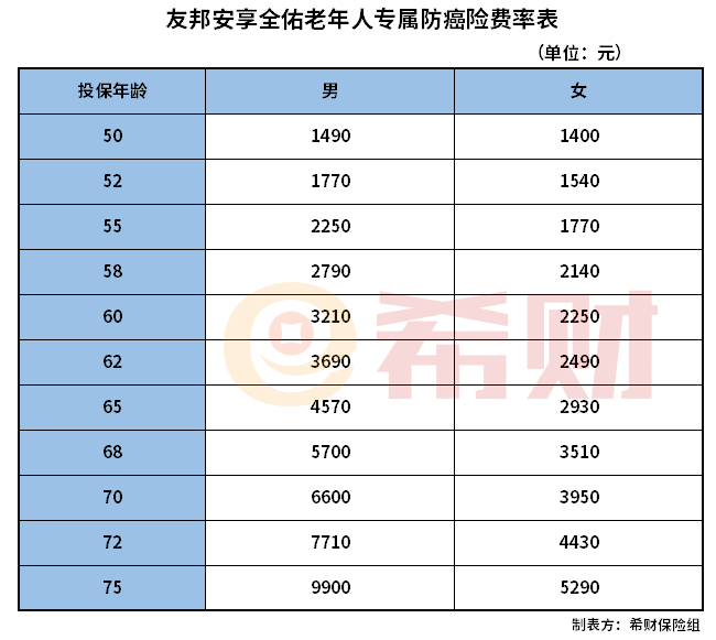 货运险保费价格详解，计算与费用全面解析